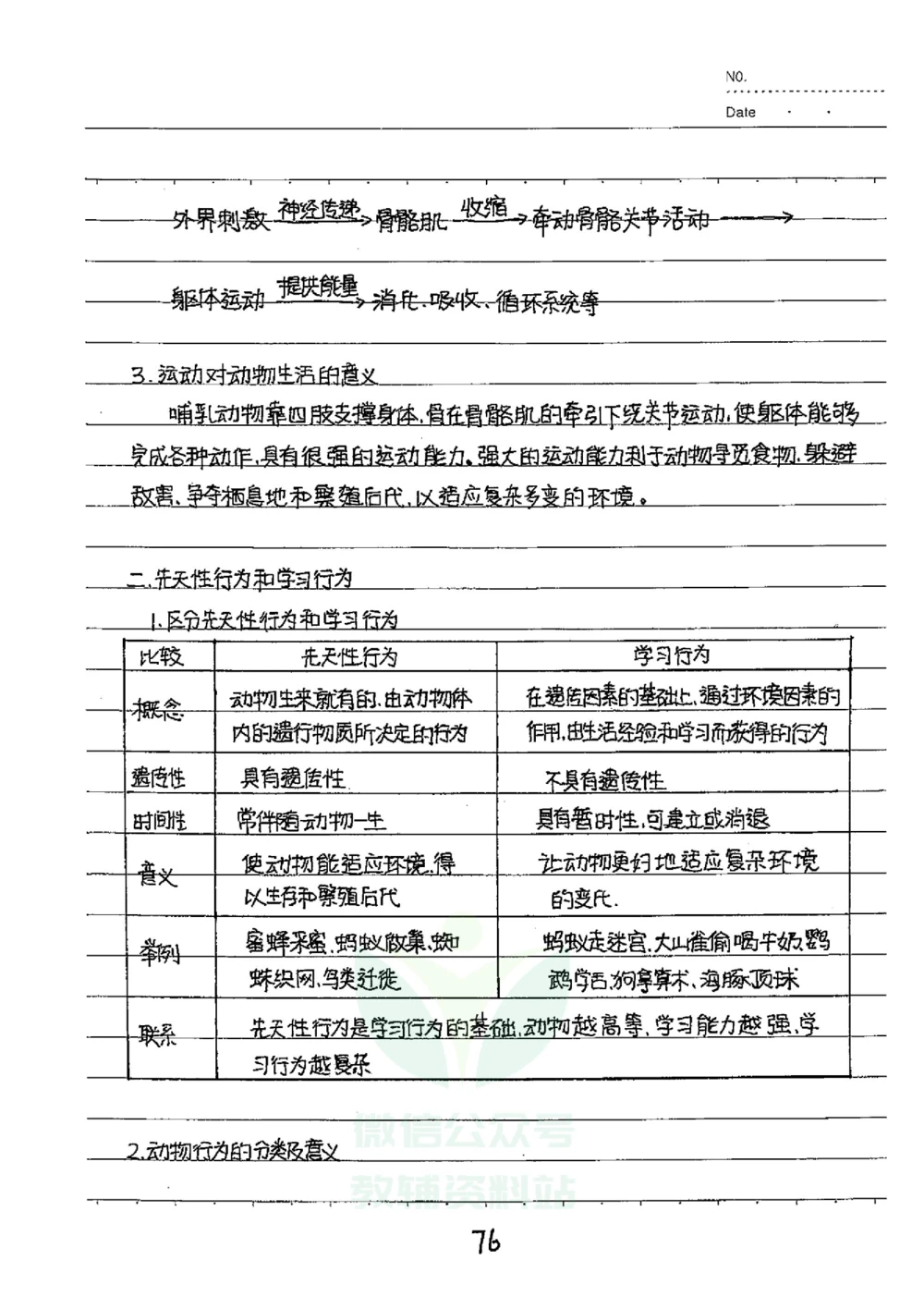 初中状元笔记生物_小学初中学霸笔记类资料汇总6.33GB_初中全科状元笔记900.07MB