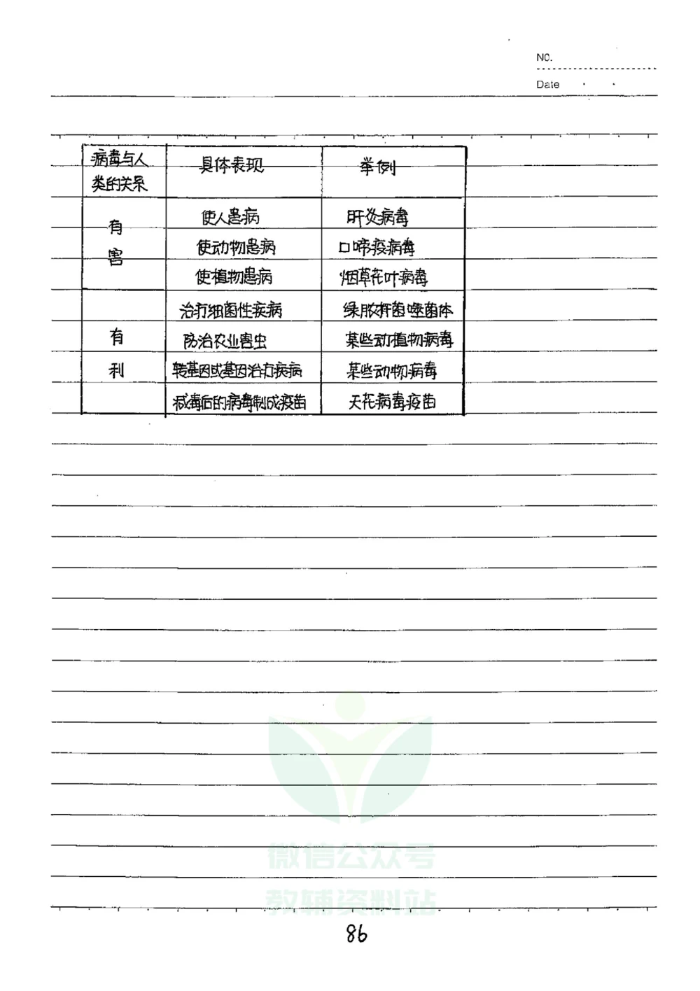 初中状元笔记生物_小学初中学霸笔记类资料汇总6.33GB_初中全科状元笔记900.07MB