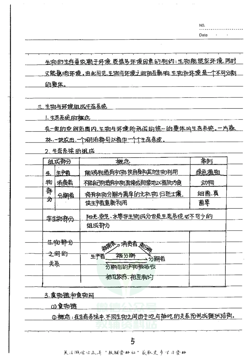 初中状元笔记生物_小学初中学霸笔记类资料汇总6.33GB_初中全科状元笔记900.07MB