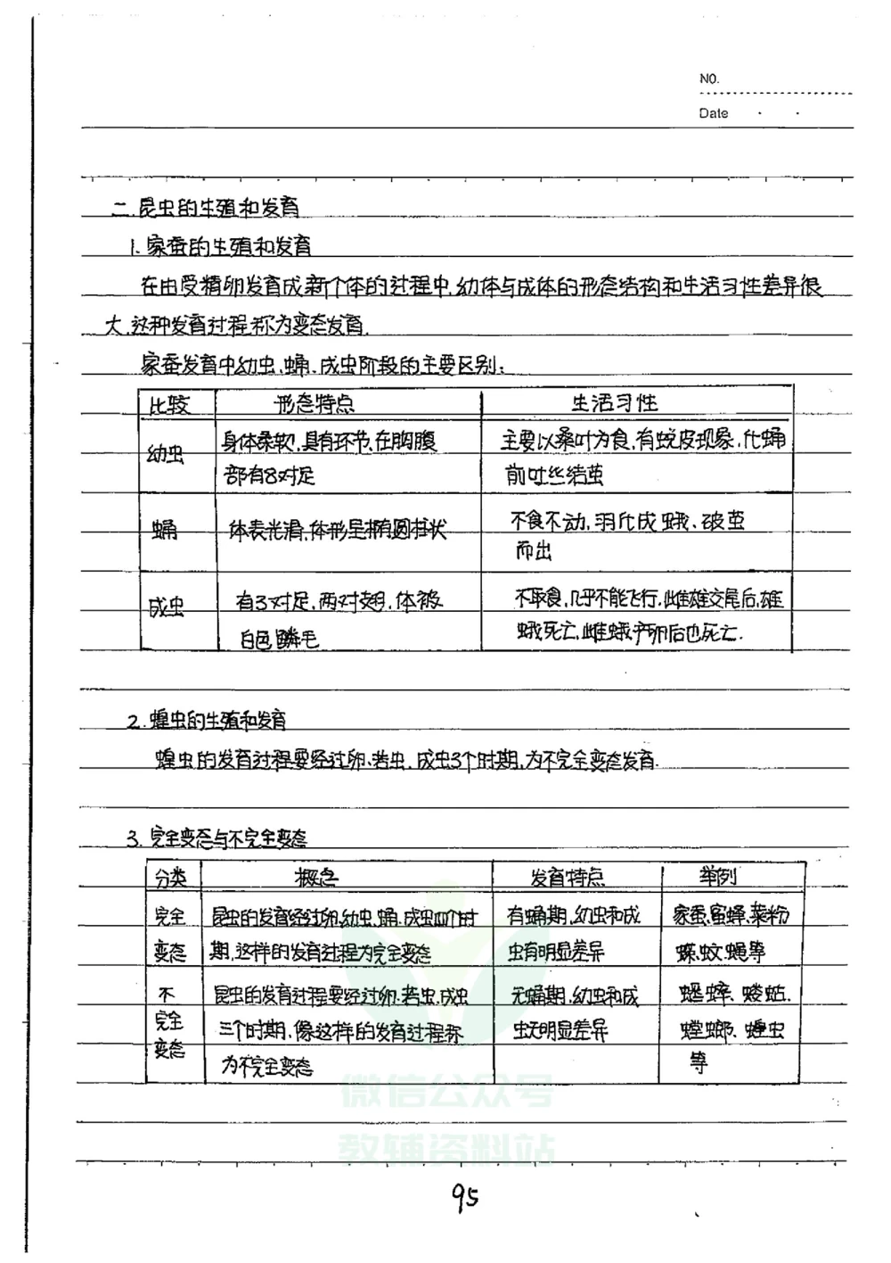 初中状元笔记生物_小学初中学霸笔记类资料汇总6.33GB_初中全科状元笔记900.07MB