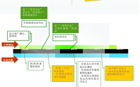 165.另类时间轴_罗列式_适用于应届生_1页式_无内容_无封面_26考研复试_复试真题、简历模板、补充资料（旧版资料）_考研经典面试系列（复试技巧调剂指导口语指导自我介绍导师模板）