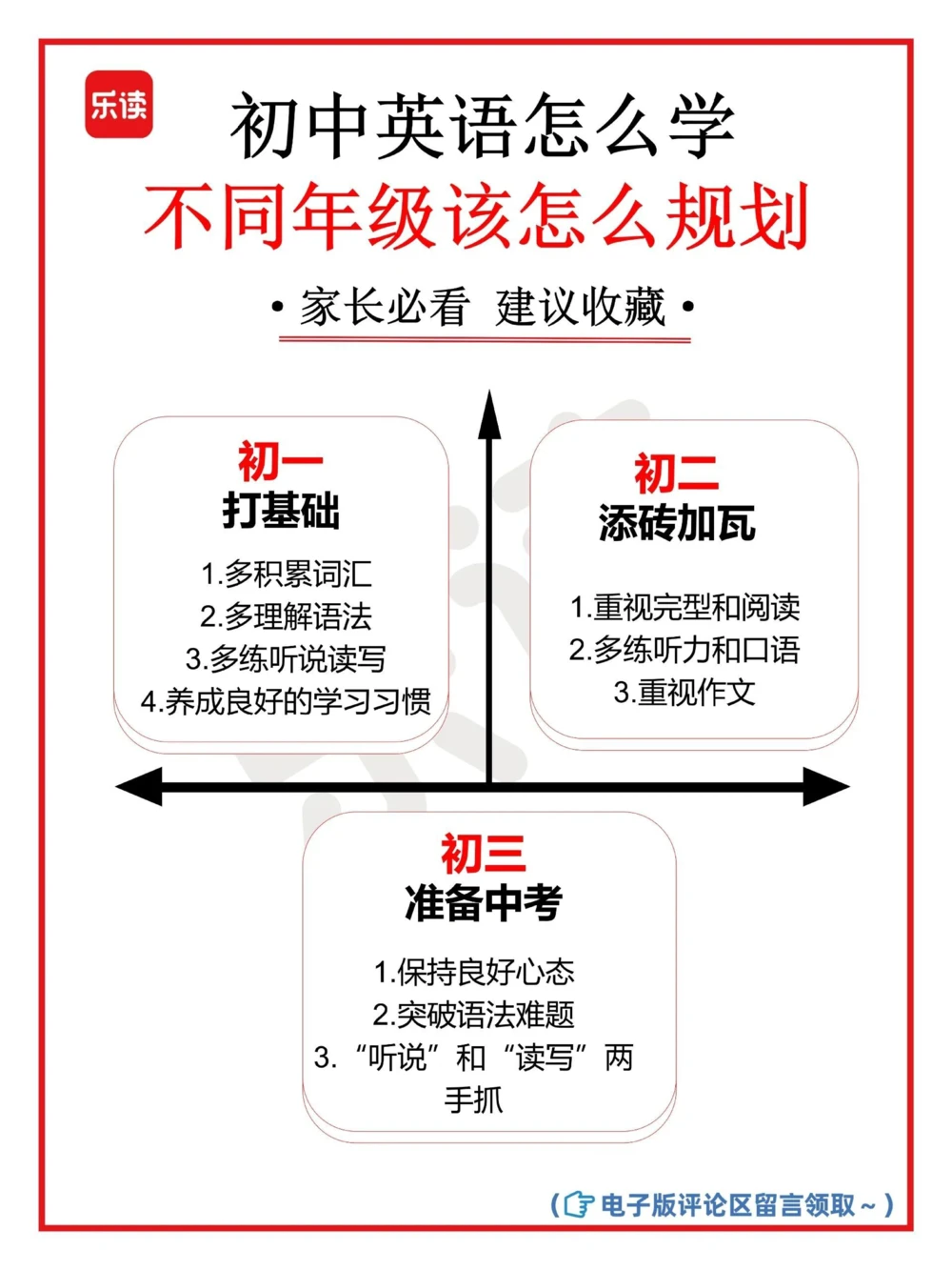 初中英语怎么学初一到初三全面规划_中小学精品资料(高清可打印)_初中大全集高清资料整理版