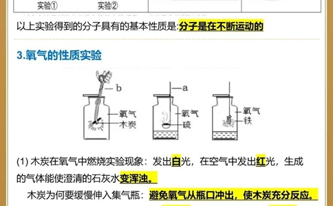 备战中考化学15个必考实验赶快码住_中小学精品资料(高清可打印)_初中大全集高清资料整理版