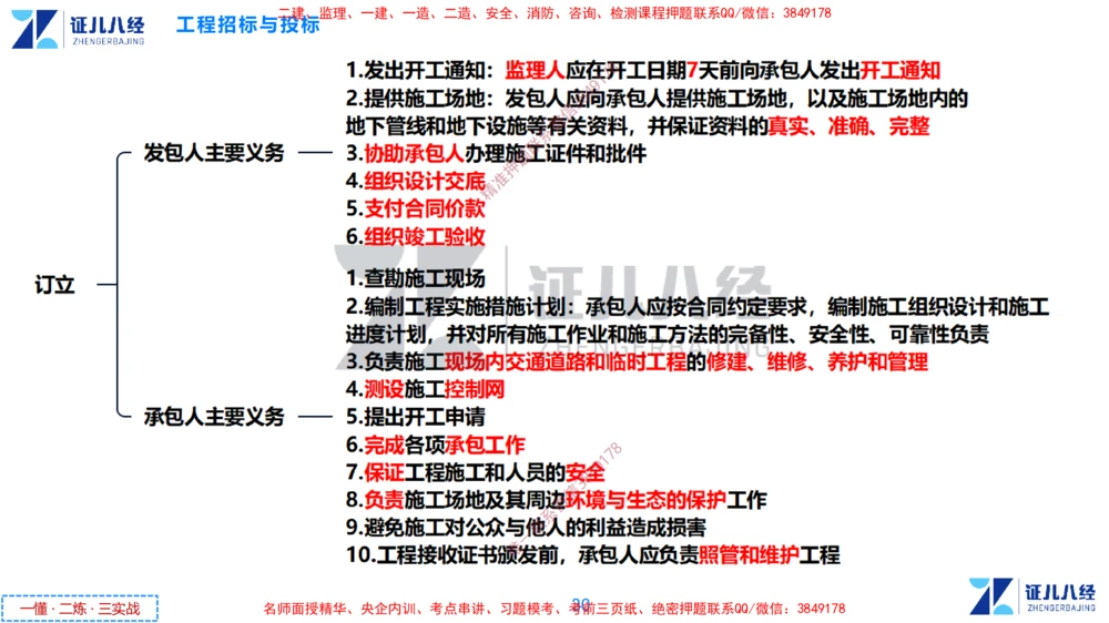 (5)--一建管理点题映射3-无答案版-讲义_2026年一级建造师_2026年一建管理_2025年一建管理SVIP_03-习题精析✿实战特训✿模考通关_54-管理《点题映射班》杨建国ZBJ
