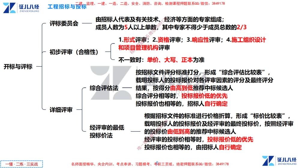 (5)--一建管理点题映射3-无答案版-讲义_2026年一级建造师_2026年一建管理_2025年一建管理SVIP_03-习题精析✿实战特训✿模考通关_54-管理《点题映射班》杨建国ZBJ