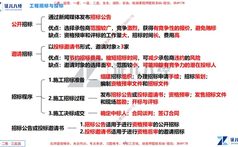 (5)--一建管理点题映射3-无答案版-讲义_2026年一级建造师_2026年一建管理_2025年一建管理SVIP_03-习题精析✿实战特训✿模考通关_54-管理《点题映射班》杨建国ZBJ