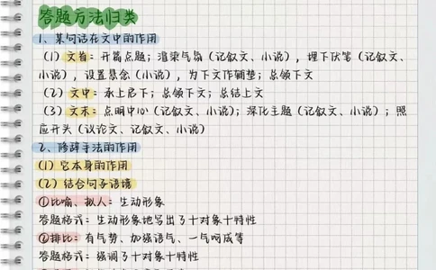 初中语文阅读理解答题笔记，努力背熟#初中语文#图文种草机#知识点总结#每天学习一点点_中小学精品资料(高清可打印)_初中大全集高清资料整理版