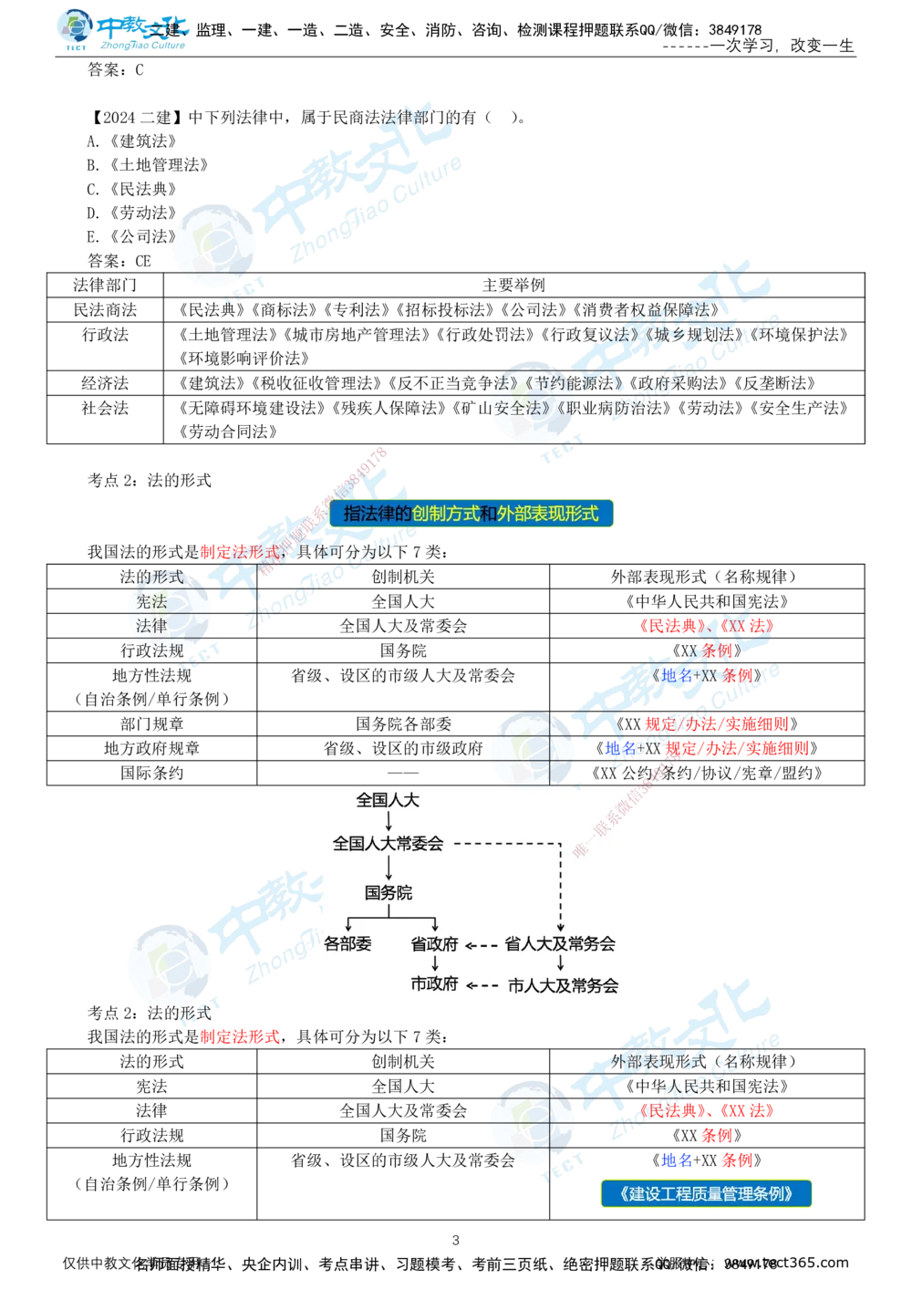 01.12月22日-一建-法规-名师直播-打印版讲义_2026年一建法规_2026年一建法规SVIP_02-基础精讲✿高端面授✿深度强化_05-2026年一建法规-中教文化-早鸟先行班-徐梦洁_课程讲义