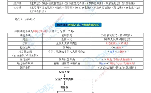 01.12月22日-一建-法规-名师直播-打印版讲义_2026年一建法规_2026年一建法规SVIP_02-基础精讲✿高端面授✿深度强化_05-2026年一建法规-中教文化-早鸟先行班-徐梦洁_课程讲义