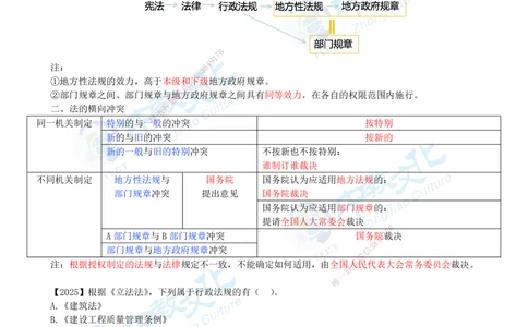 01.12月22日-一建-法规-名师直播-打印版讲义_2026年一建法规_2026年一建法规SVIP_02-基础精讲✿高端面授✿深度强化_05-2026年一建法规-中教文化-早鸟先行班-徐梦洁_课程讲义