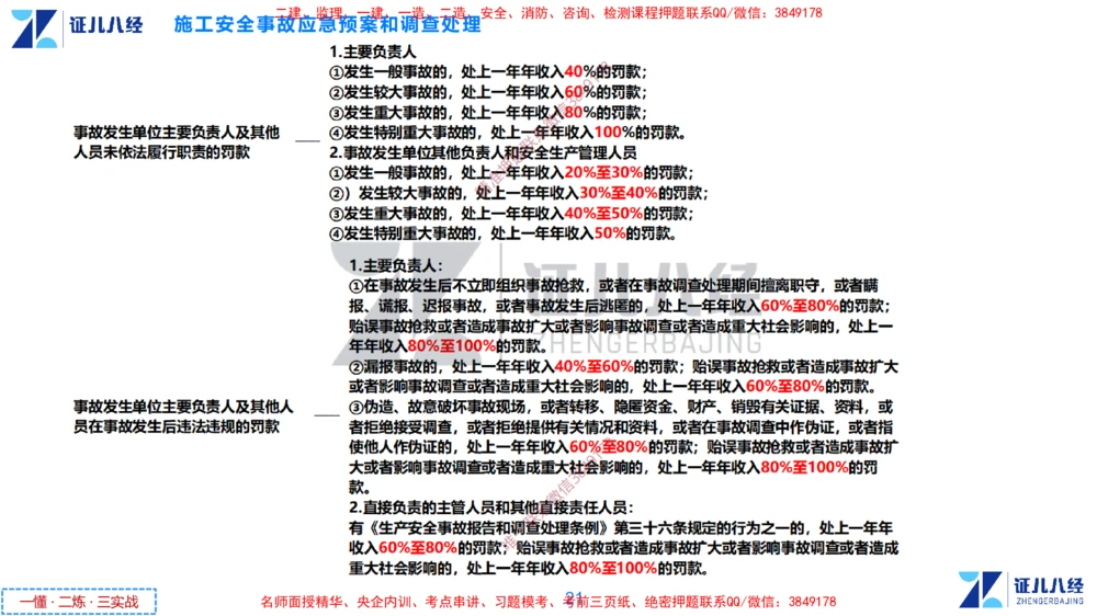 (15)--一建管理点题映射8-答案版-讲义_2026年一级建造师_2026年一建管理_2025年一建管理SVIP_03-习题精析✿实战特训✿模考通关_54-管理《点题映射班》杨建国ZBJ