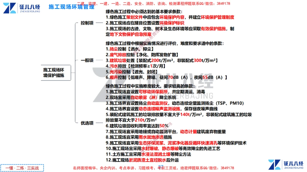 (15)--一建管理点题映射8-答案版-讲义_2026年一级建造师_2026年一建管理_2025年一建管理SVIP_03-习题精析✿实战特训✿模考通关_54-管理《点题映射班》杨建国ZBJ