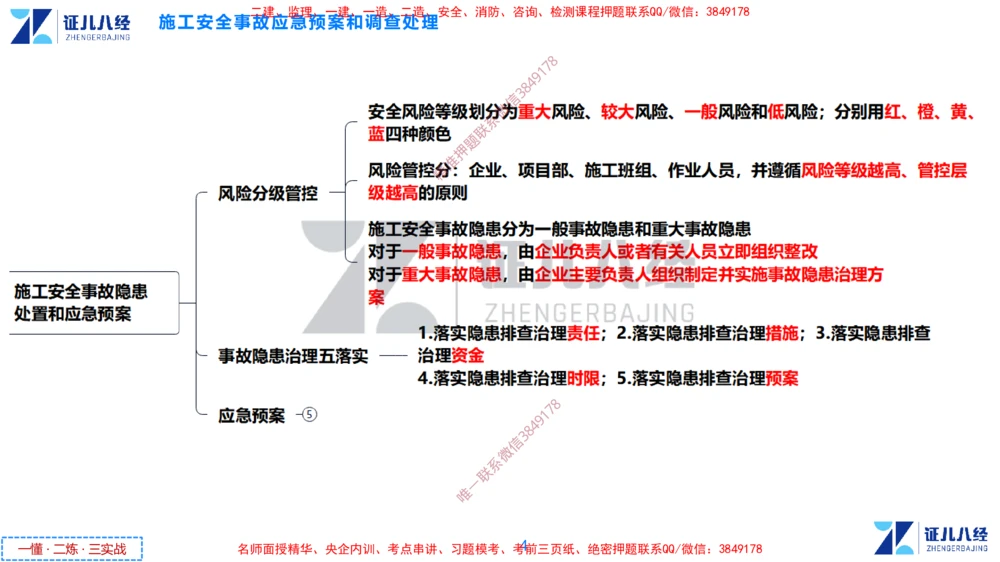 (15)--一建管理点题映射8-答案版-讲义_2026年一级建造师_2026年一建管理_2025年一建管理SVIP_03-习题精析✿实战特训✿模考通关_54-管理《点题映射班》杨建国ZBJ