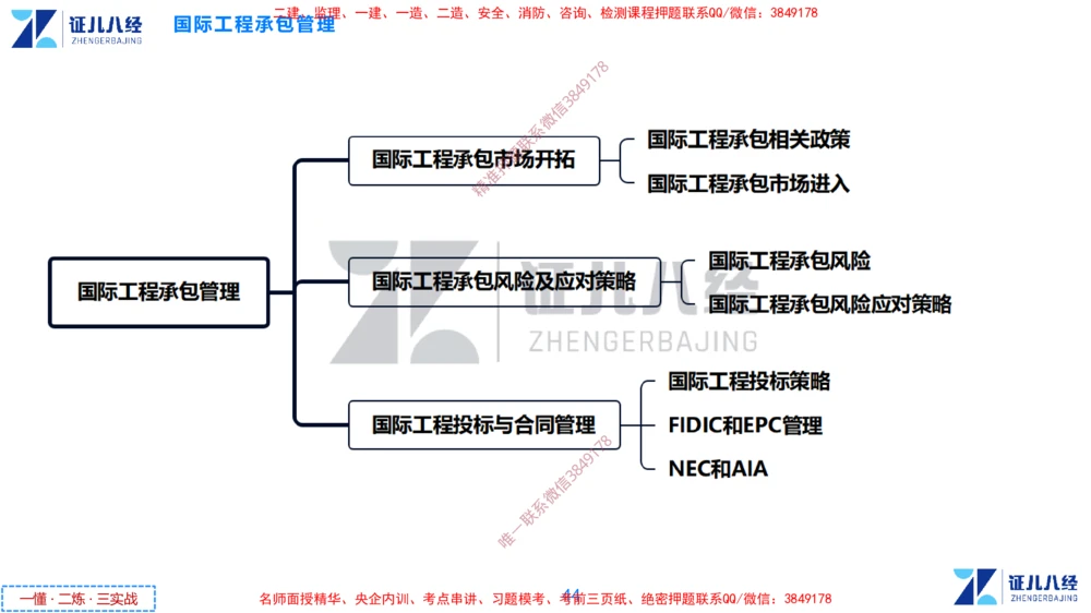 (15)--一建管理点题映射8-答案版-讲义_2026年一级建造师_2026年一建管理_2025年一建管理SVIP_03-习题精析✿实战特训✿模考通关_54-管理《点题映射班》杨建国ZBJ