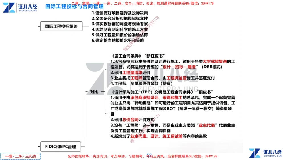 (15)--一建管理点题映射8-答案版-讲义_2026年一级建造师_2026年一建管理_2025年一建管理SVIP_03-习题精析✿实战特训✿模考通关_54-管理《点题映射班》杨建国ZBJ