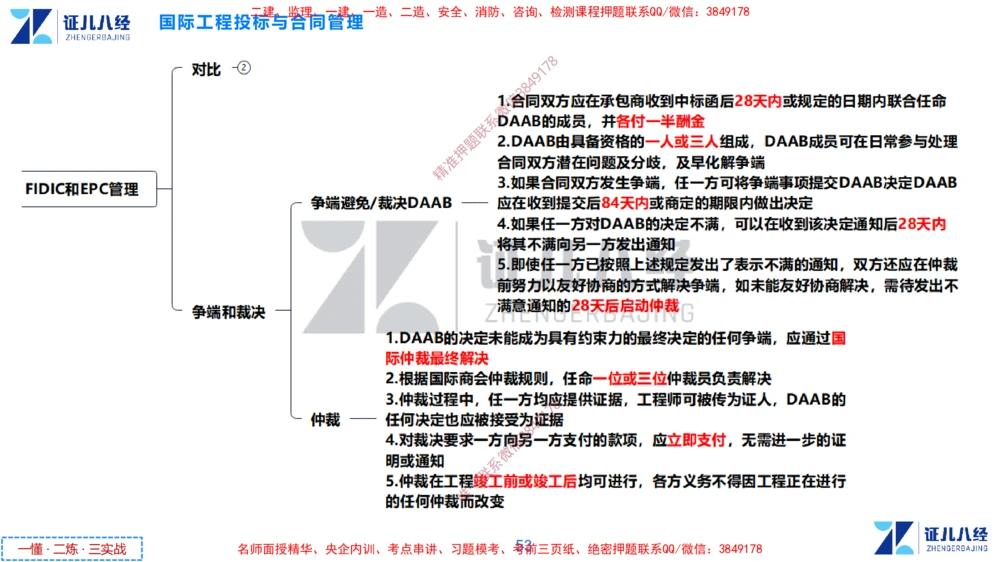 (15)--一建管理点题映射8-答案版-讲义_2026年一级建造师_2026年一建管理_2025年一建管理SVIP_03-习题精析✿实战特训✿模考通关_54-管理《点题映射班》杨建国ZBJ