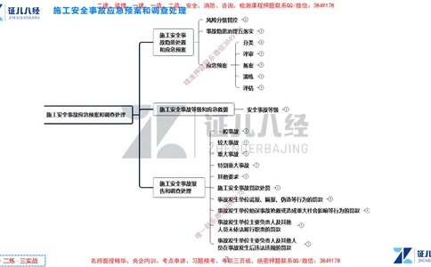 (15)--一建管理点题映射8-答案版-讲义_2026年一级建造师_2026年一建管理_2025年一建管理SVIP_03-习题精析✿实战特训✿模考通关_54-管理《点题映射班》杨建国ZBJ