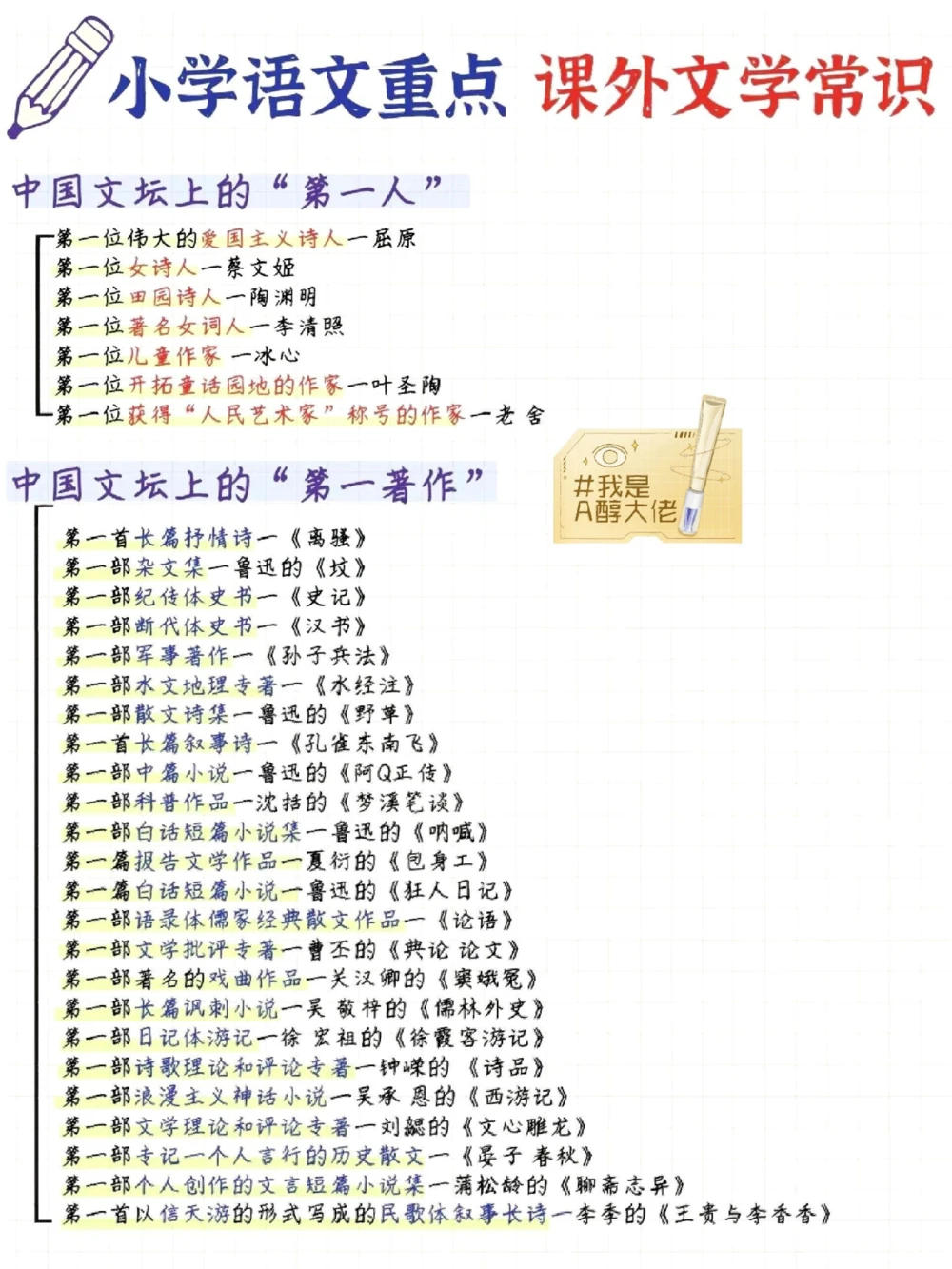 传统文化合集_中小学精品资料(高清可打印)_古文化大全集628份高清资料整理版