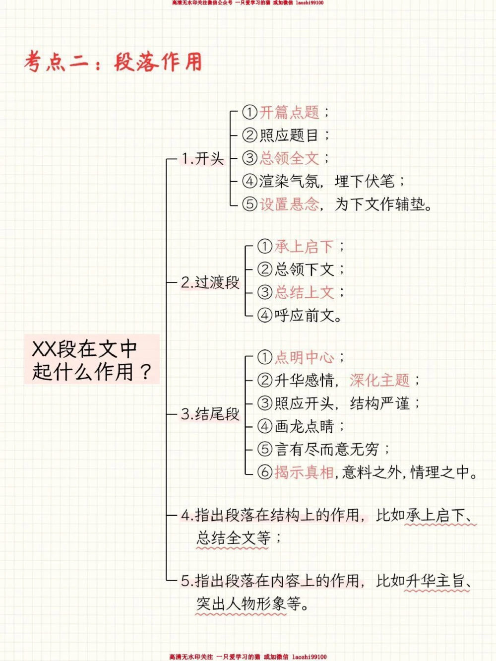 干货-小学语文阅读满分答题模板_2025抖音最火小学全科全年级资料大全集超完整版_小学语文VIP资源禁止外传