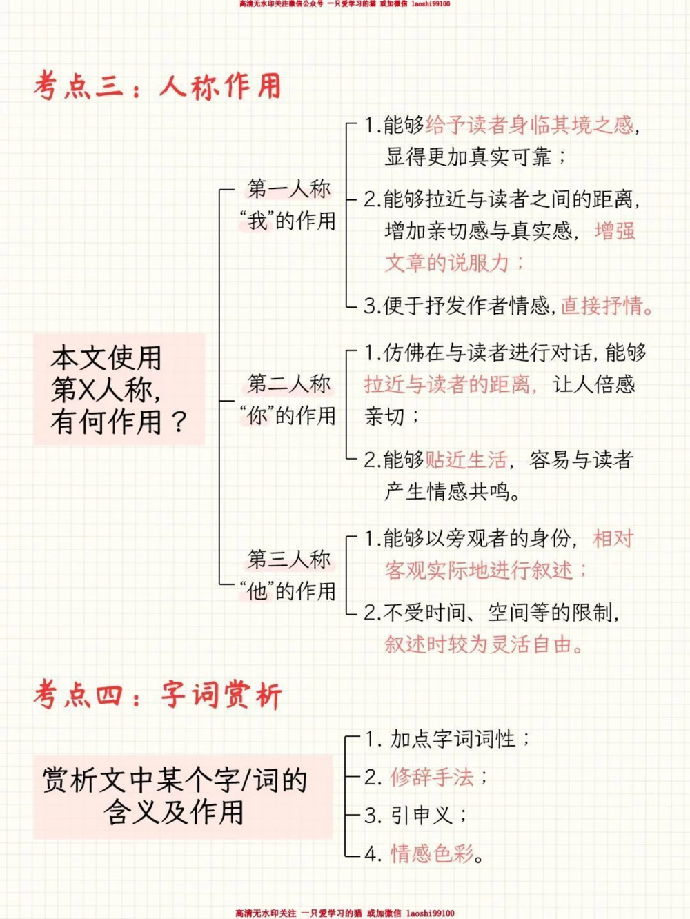 干货-小学语文阅读满分答题模板_2025抖音最火小学全科全年级资料大全集超完整版_小学语文VIP资源禁止外传