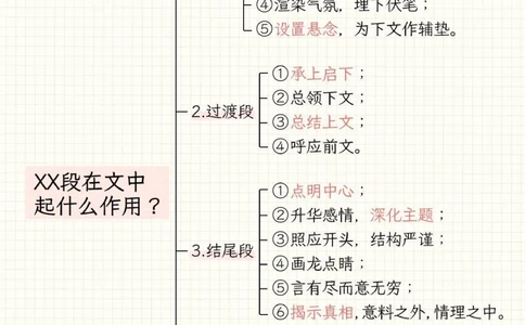 干货-小学语文阅读满分答题模板_2025抖音最火小学全科全年级资料大全集超完整版_小学语文VIP资源禁止外传