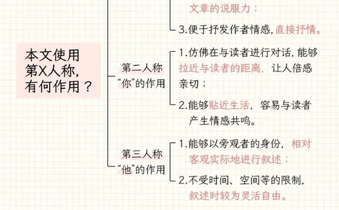 干货-小学语文阅读满分答题模板_2025抖音最火小学全科全年级资料大全集超完整版_小学语文VIP资源禁止外传