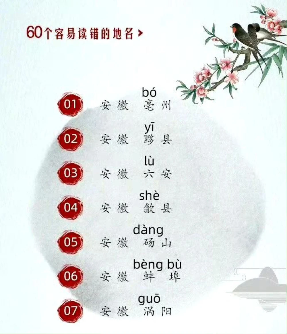 容易读错的地名合集，速来科普_中小学精品资料(高清可打印)_百科知识大全集312份高清资料整理版