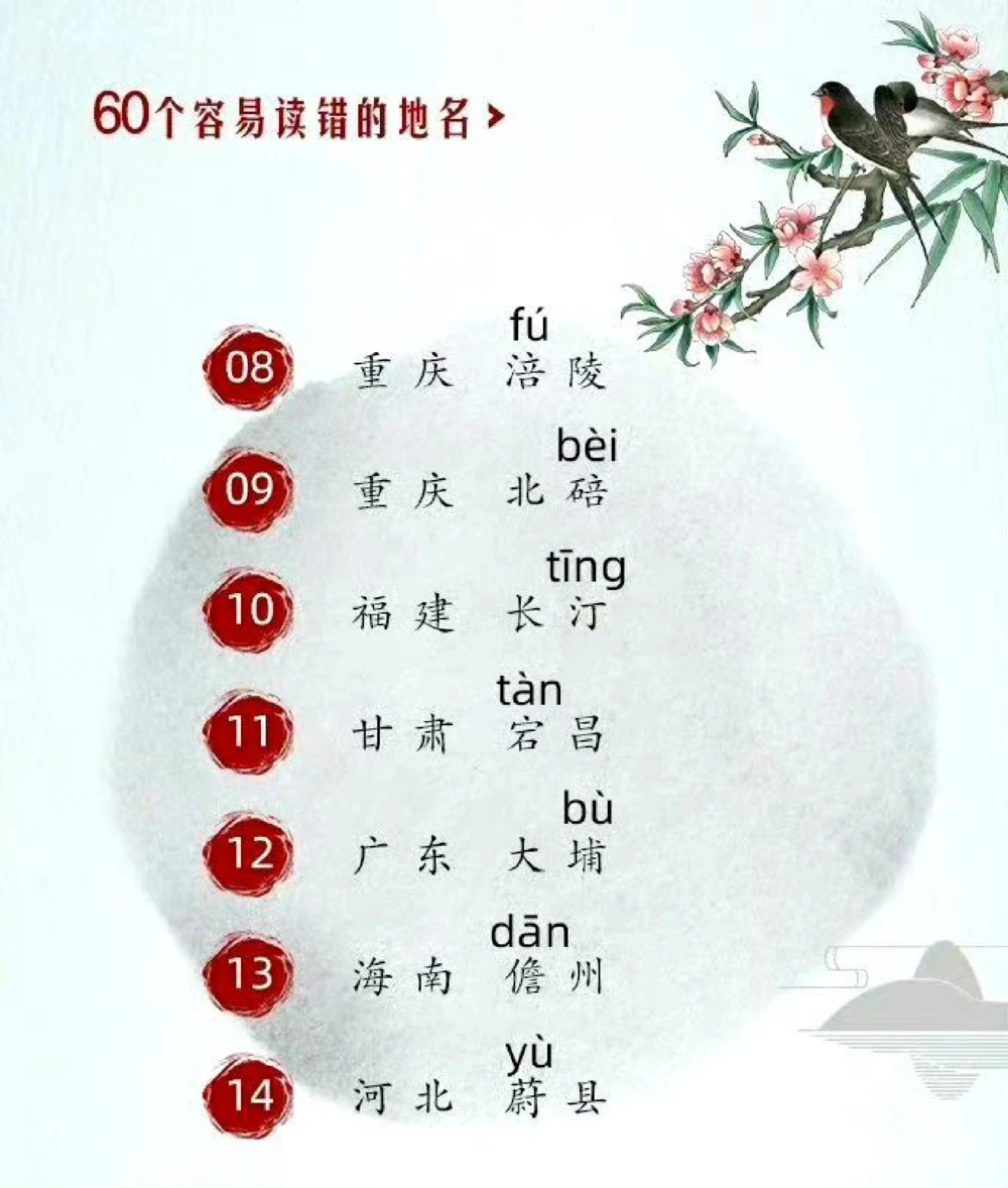 容易读错的地名合集，速来科普_中小学精品资料(高清可打印)_百科知识大全集312份高清资料整理版