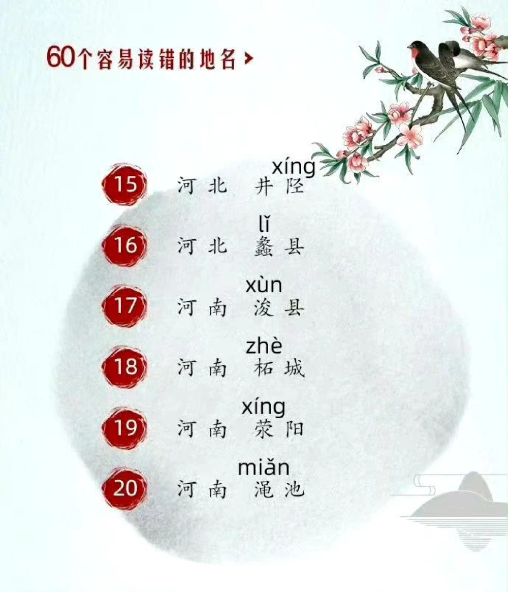 容易读错的地名合集，速来科普_中小学精品资料(高清可打印)_百科知识大全集312份高清资料整理版