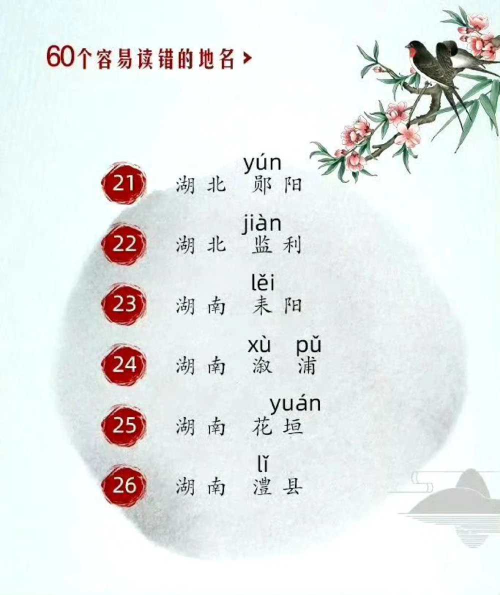 容易读错的地名合集，速来科普_中小学精品资料(高清可打印)_百科知识大全集312份高清资料整理版