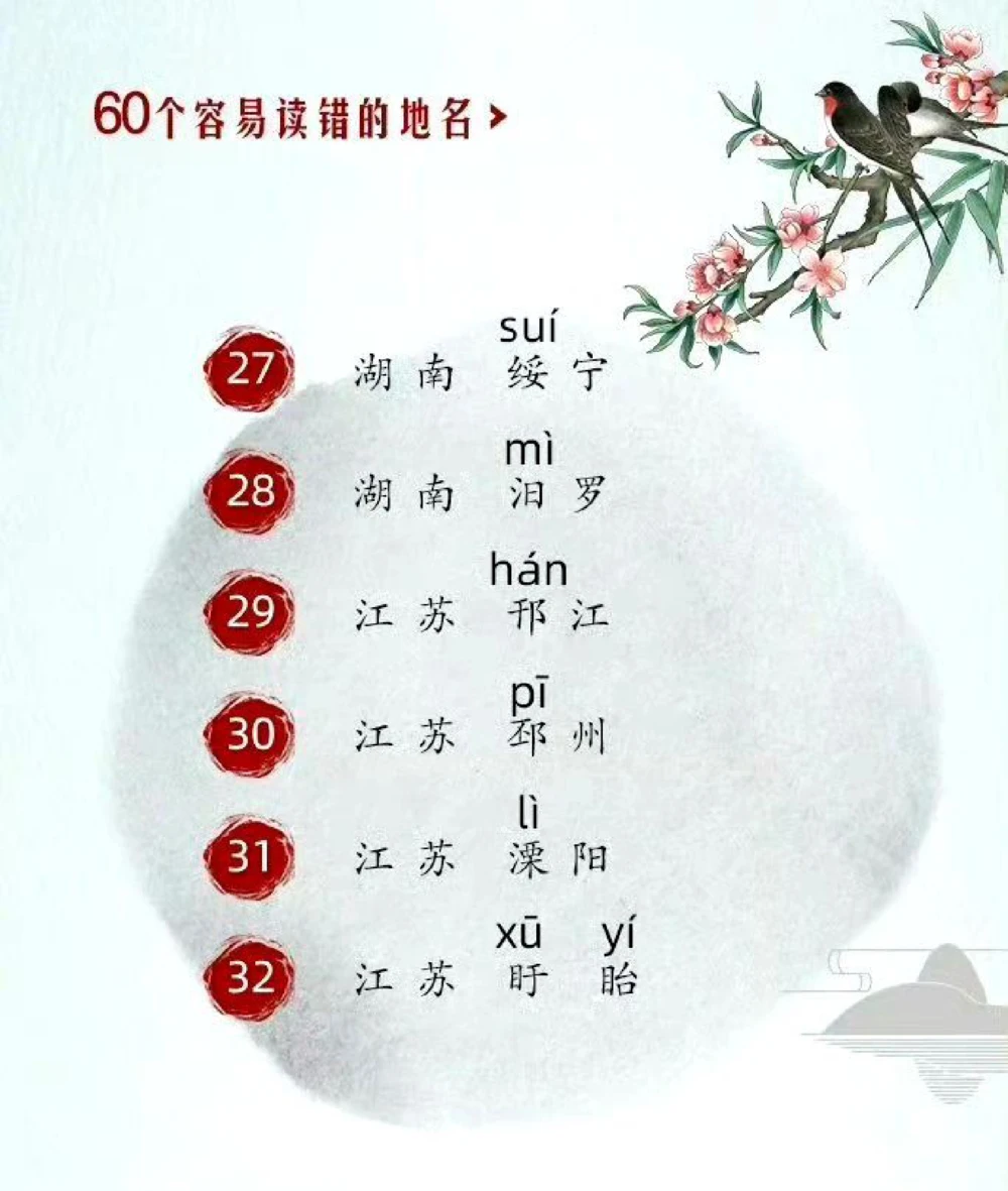 容易读错的地名合集，速来科普_中小学精品资料(高清可打印)_百科知识大全集312份高清资料整理版