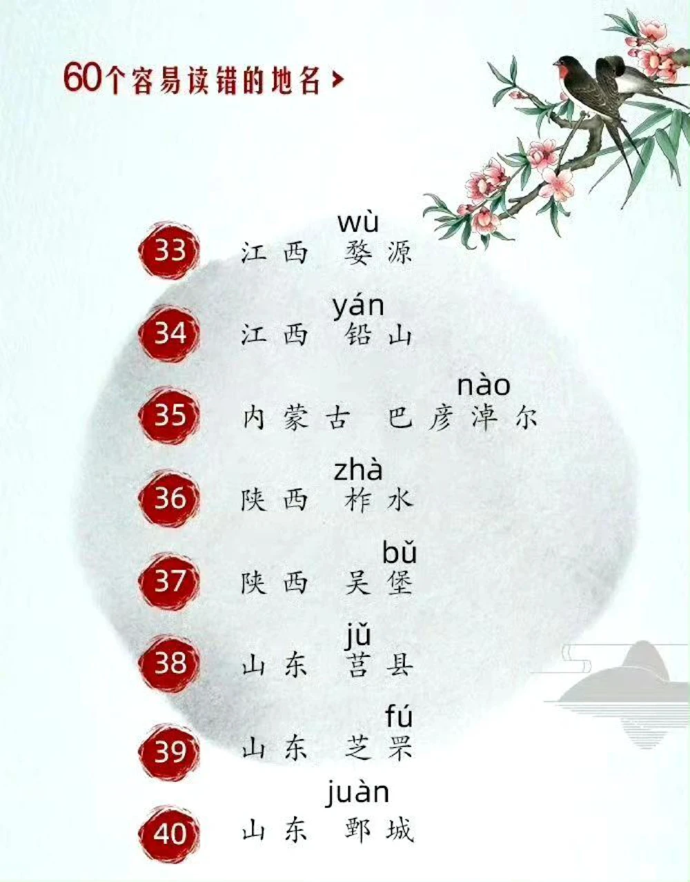 容易读错的地名合集，速来科普_中小学精品资料(高清可打印)_百科知识大全集312份高清资料整理版