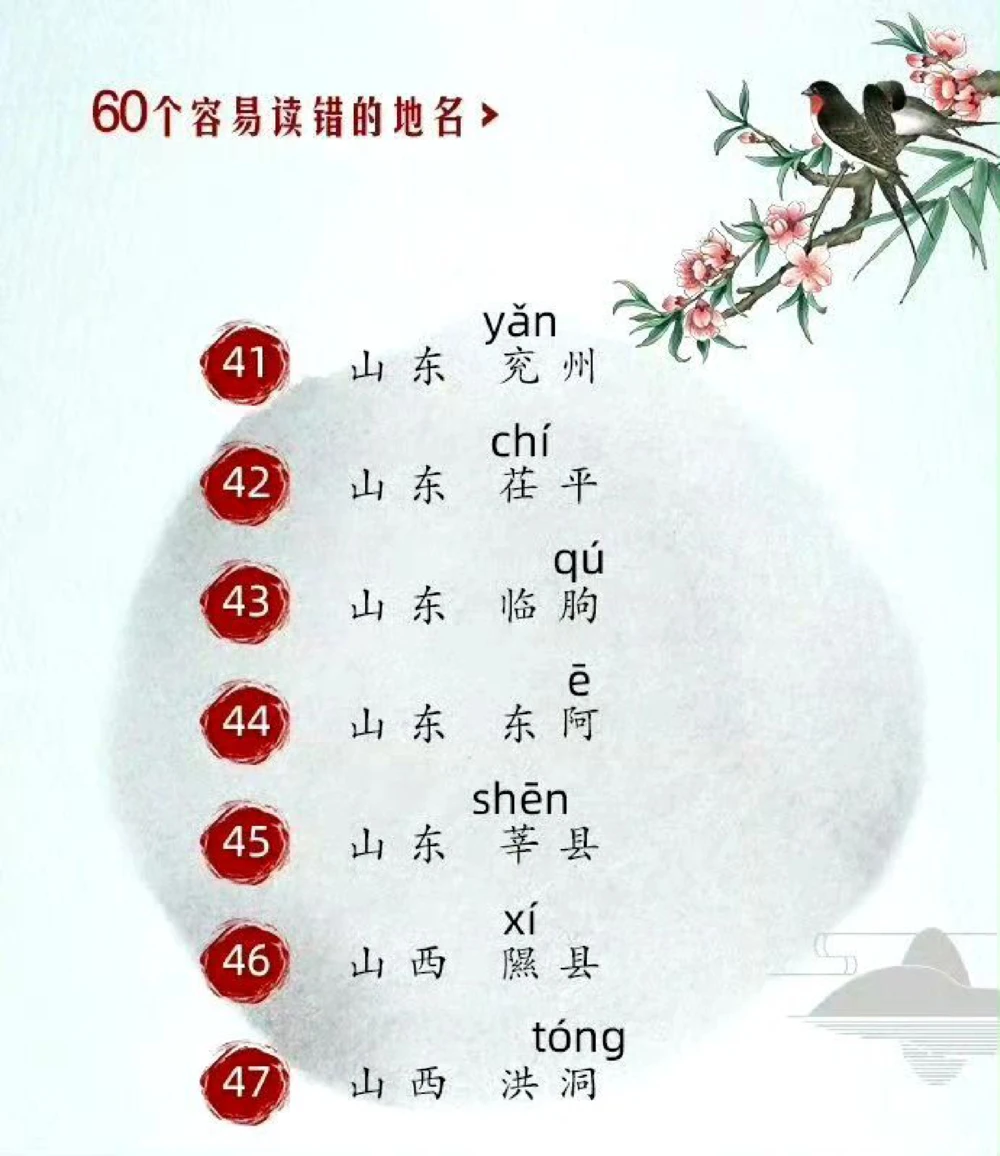 容易读错的地名合集，速来科普_中小学精品资料(高清可打印)_百科知识大全集312份高清资料整理版