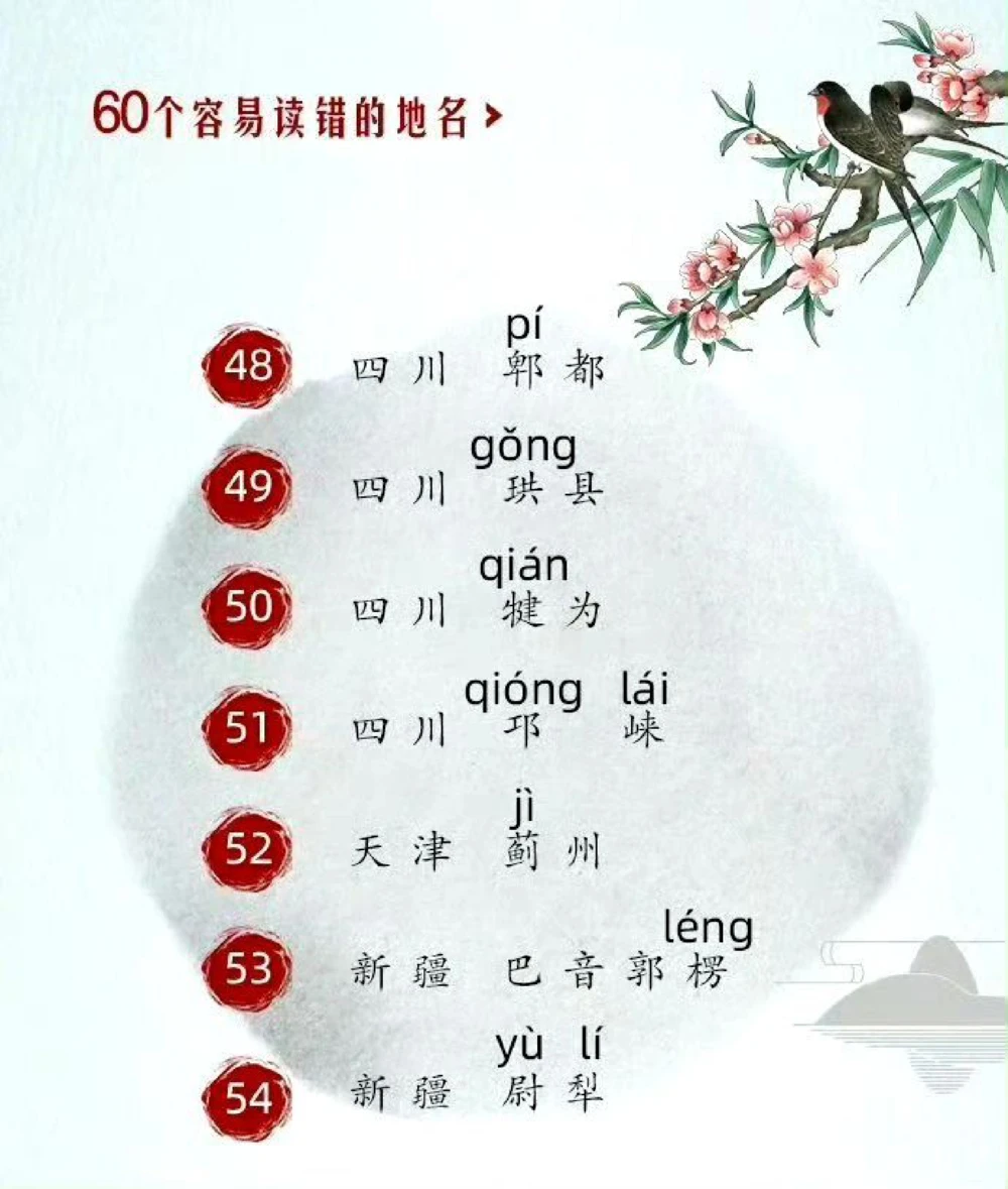 容易读错的地名合集，速来科普_中小学精品资料(高清可打印)_百科知识大全集312份高清资料整理版