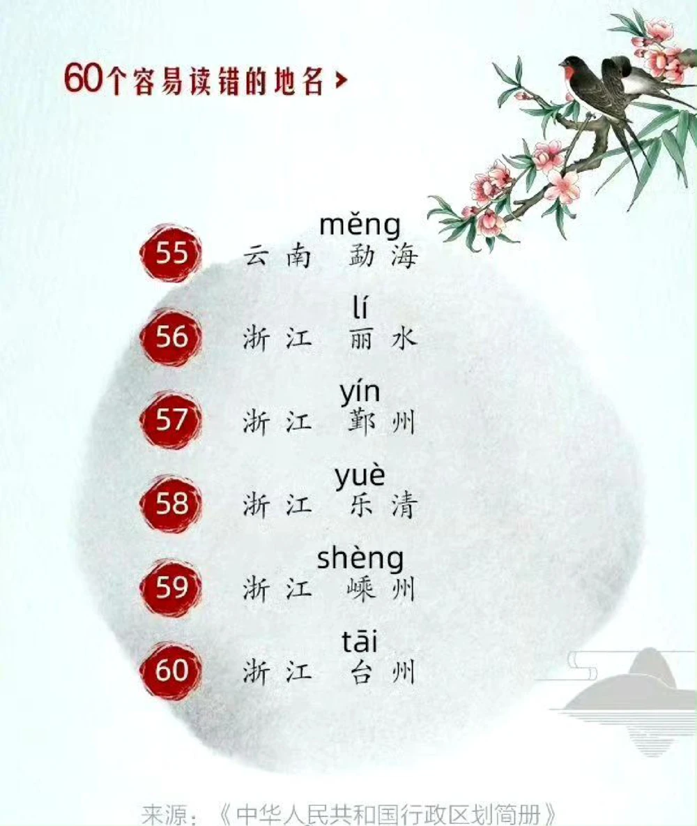 容易读错的地名合集，速来科普_中小学精品资料(高清可打印)_百科知识大全集312份高清资料整理版