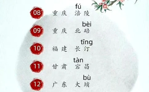 容易读错的地名合集，速来科普_中小学精品资料(高清可打印)_百科知识大全集312份高清资料整理版