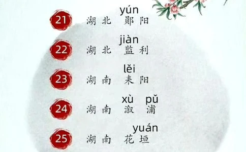 容易读错的地名合集，速来科普_中小学精品资料(高清可打印)_百科知识大全集312份高清资料整理版