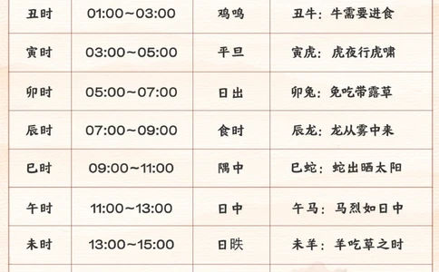 文学常识-中国古代十二个时辰_2025抖音最火小学全科全年级资料大全集超完整版_小学语文VIP资源禁止外传