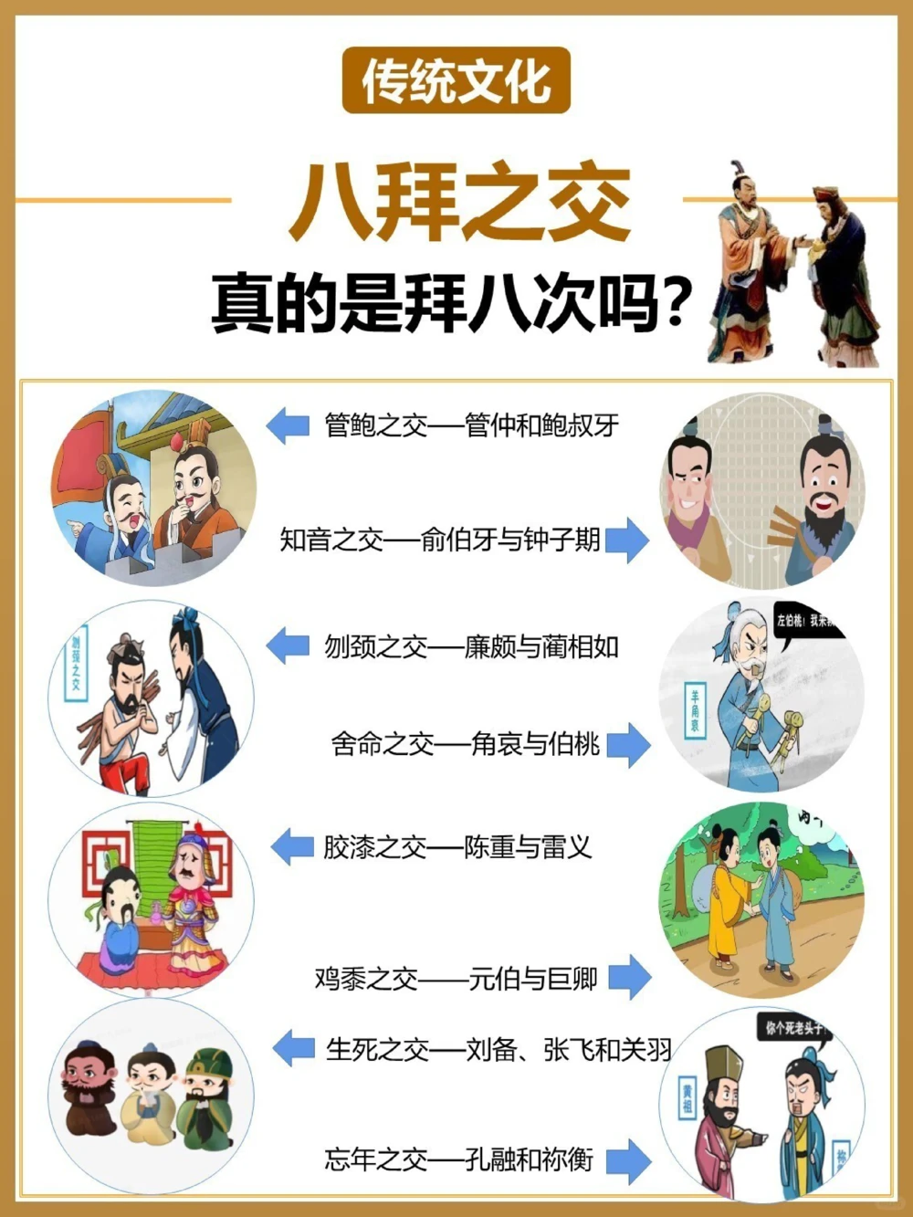 八拜之交可不是拜八次_中小学精品资料(高清可打印)_古文化大全集628份高清资料整理版