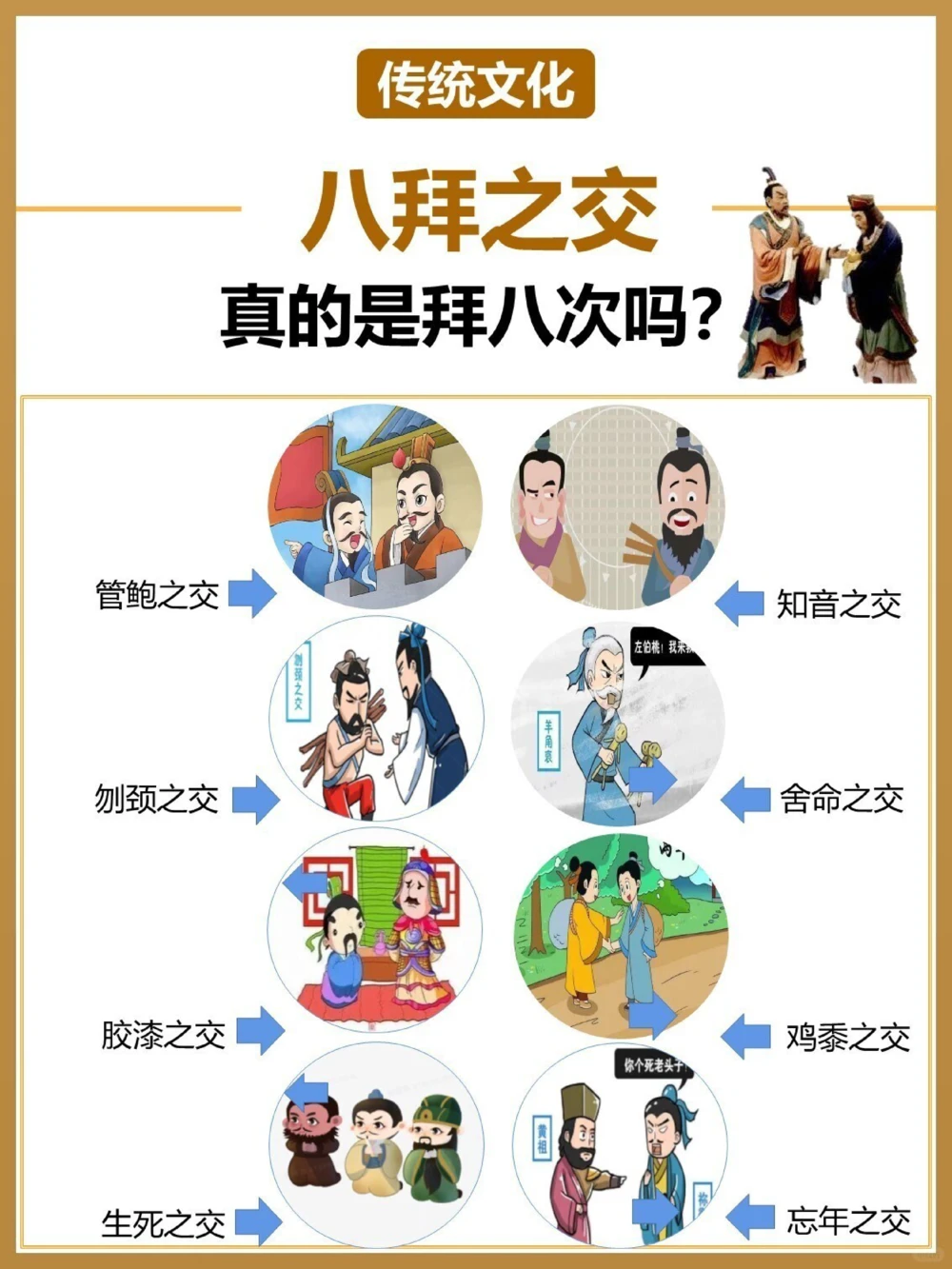 八拜之交可不是拜八次_中小学精品资料(高清可打印)_古文化大全集628份高清资料整理版