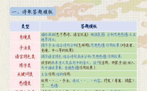 初中语文、重点题型解答技巧_中小学精品资料(高清可打印)_初中大全集高清资料整理版
