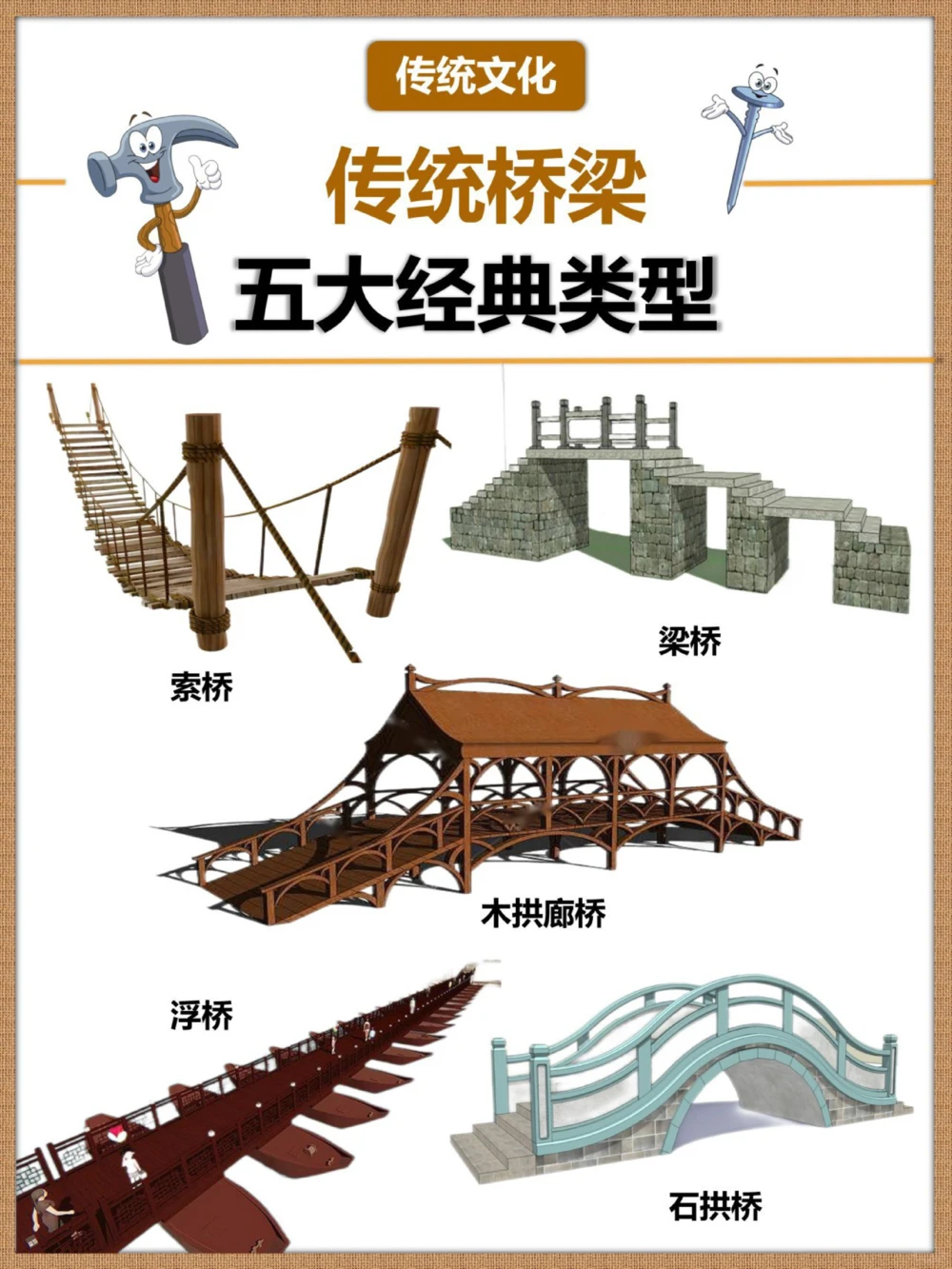 传统桥梁五大类型引以为傲的民族智慧_中小学精品资料(高清可打印)_古文化大全集628份高清资料整理版