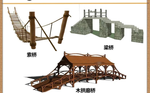 传统桥梁五大类型引以为傲的民族智慧_中小学精品资料(高清可打印)_古文化大全集628份高清资料整理版