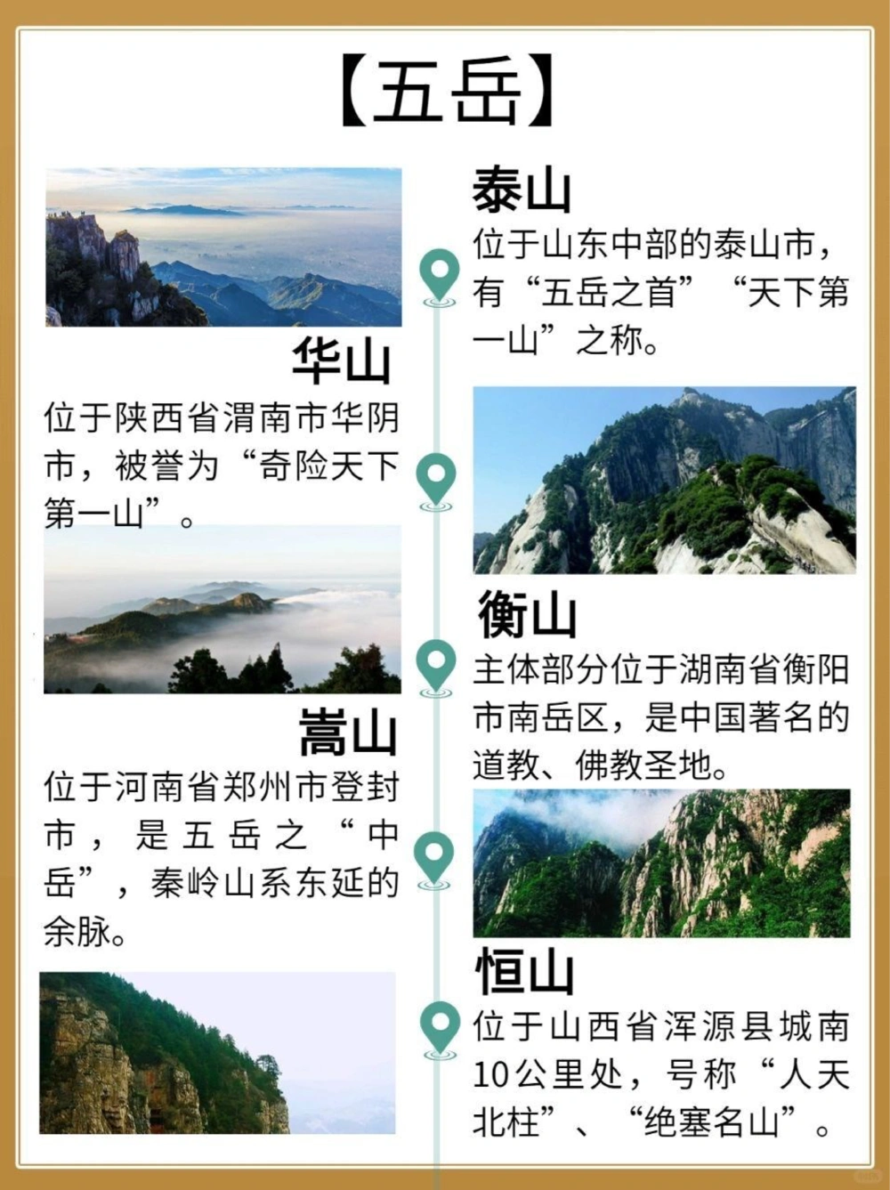 三山五岳、五湖四海是啥你知道吗_中小学精品资料(高清可打印)_百科知识大全集312份高清资料整理版