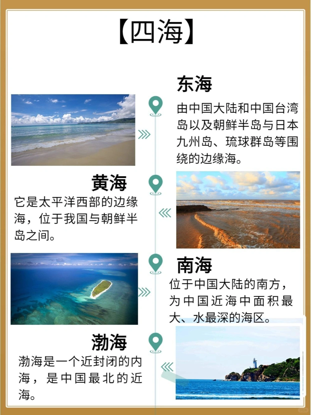 三山五岳、五湖四海是啥你知道吗_中小学精品资料(高清可打印)_百科知识大全集312份高清资料整理版