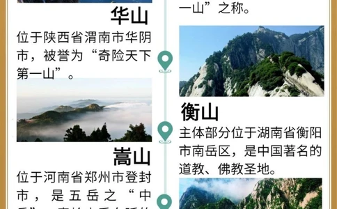 三山五岳、五湖四海是啥你知道吗_中小学精品资料(高清可打印)_百科知识大全集312份高清资料整理版