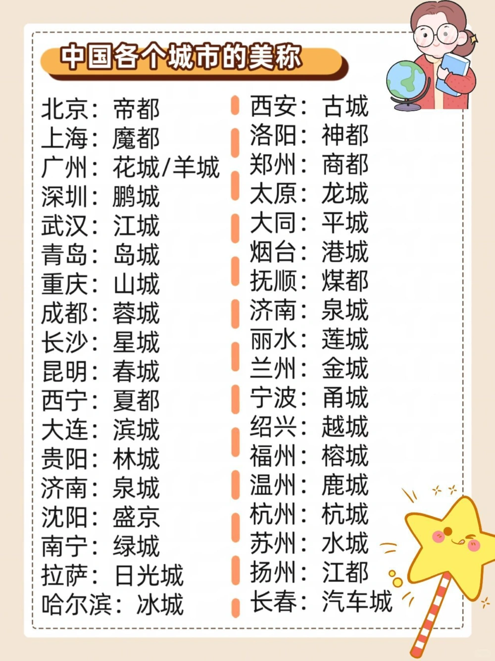 中国城市美称大揭秘！你最想去哪座城市_中小学精品资料(高清可打印)_百科知识大全集312份高清资料整理版