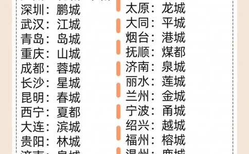 中国城市美称大揭秘！你最想去哪座城市_中小学精品资料(高清可打印)_百科知识大全集312份高清资料整理版