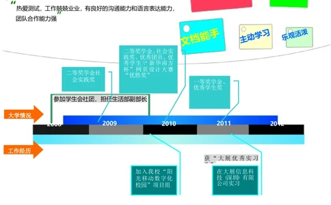 167.特色时间轴_罗列式_适用于IT行业_1页式_无内容_无封面_26考研复试_复试真题、简历模板、补充资料（旧版资料）_考研经典面试系列（复试技巧调剂指导口语指导自我介绍导师模板）