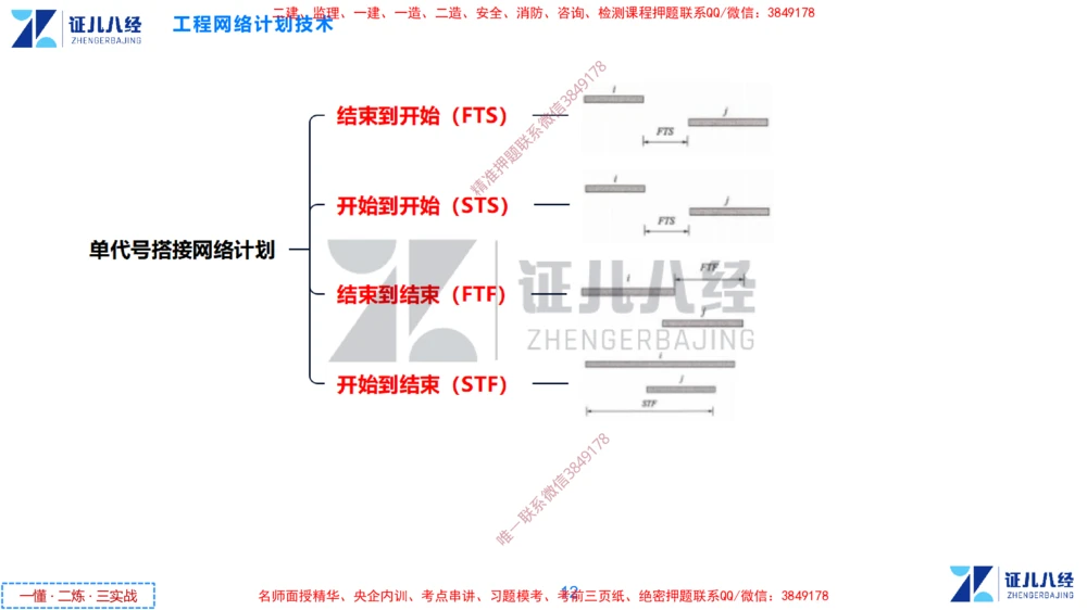 (10)--一建管理点题映射05-无答案版-讲义_2026年一级建造师_2026年一建管理_2025年一建管理SVIP_03-习题精析✿实战特训✿模考通关_54-管理《点题映射班》杨建国ZBJ